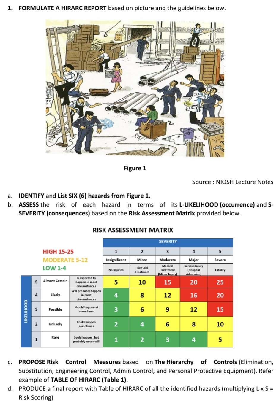 1. FORMULATE A HIRARC REPORT based on picture and the guidelines below.
Figure 1
Source : NIOSH Lecture Notes
IDENTIFY and List SIX (6) hazards from Figure 1.
b. ASSESS the risk of each hazard in terms of its L-LIKELIHOOD (occurrence) and S-
SEVERITY (consequences) based on the Risk Assessment Matrix provided below.
а.
RISK ASSESSMENT MATRIX
SEVERITY
HIGH 15-25
1
3
4
5
MODERATE 5-12
Insignificant
Minor
Moderate
Major
Severe
Medical
Treatment
(Minor Injury)
Serious Injury
(Hospital
Admission)
LOW 1-4
First Aid
No Injuries
Fatality
Treatment
Is expected to
happen in most
circumstances
5
Almost Certain
5
10
15
20
25
will probably happen
in most
8
12
20
4
Likely
16
circumstances
Should happen at
Possible
3
6
12
15
some time
Could happen
sometimes
8
10
2
Unlikely
Rare
Could happen, but
probably never will
3
4
PROPOSE Risk
Control
Measures based
on The Hierarchy of
Controls (Elimination,
С.
Substitution, Engineering Control, Admin Control, and Personal Protective Equipment). Refer
example of TABLE OF HIRARC (Table 1).
d. PRODUCE a final report with Table of HIRARC of all the identified hazards (multiplying L x S =
Risk Scoring)
