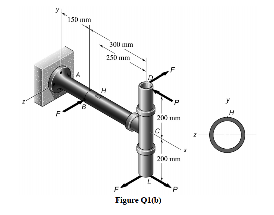 150 mm
300 mm
250 mm
A
H
d.
y
H
200 mm
200 mm
Figure Q1(b)
