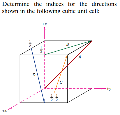 Determine the indices for the directions
shown in the following cubic unit cell:
+x
D
+2
C
11/12/201
B
A
-+y