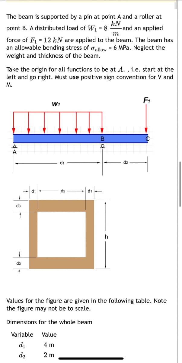 The beam is supported by a pin at point A and a roller at
kN
point B. A distributed load of W₁ = 8 and an applied
m
force of F₁ = 12 kN are applied to the beam. The beam has
an allowable bending stress of allow = 6 MPa. Neglect the
weight and thickness of the beam.
Take the origin for all functions to be at A., i.e. start at the
left and go right. Must use positive sign convention for V and
M.
d3
1
d3
d1
W1
d1
B
h
F₁
Values for the figure are given in the following table. Note
the figure may not be to scale.
Dimensions for the whole beam
Variable
Value
d₁
4 m
d₂
2 m