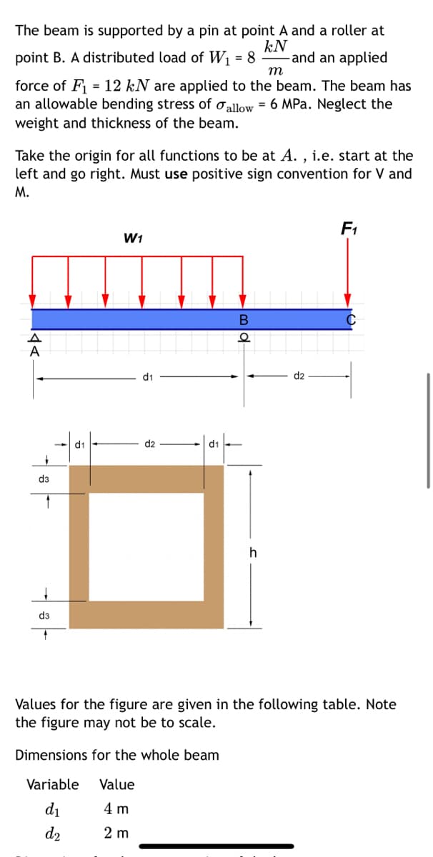 The beam is supported by a pin at point A and a roller at
kN
point B. A distributed load of W₁ = 8 - and an applied
m
force of F₁ = 12 kN are applied to the beam. The beam has
an allowable bending stress of allow = 6 MPa. Neglect the
weight and thickness of the beam.
Take the origin for all functions to be at A., i.e. start at the
left and go right. Must use positive sign convention for V and
M.
d3
1
d3
d1
W1
d1
B
O
h
d2
F₁
Values for the figure are given in the following table. Note
the figure may not be to scale.
Dimensions for the whole beam
Variable
Value
d₁
4 m
d₂
2 m