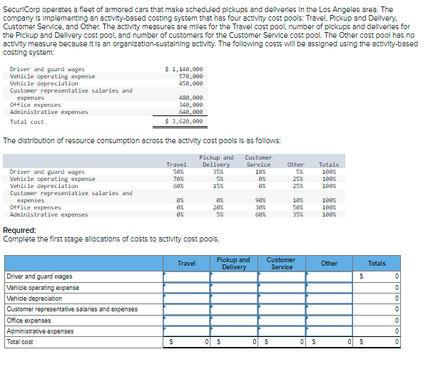 SecuriCorp operates a fleet of armored cars that make scheduled pickups and dellverles in the Los Angeles area. The
company is Implementing an activity-based costing system that has four activity cost pools: Travel, Pickup and Dellivery.
Customer Service, and Other. The activity measures are miles for the Travel cost pool, number of pickups and deliverles for
the Pickup and Dellvery cost pool, and number of customers for the Customer Service cost pool. The Other cost pool has no
activity measure because It is an organization-sustalning activity. The following costs will be assigned using the activity-based
costing system:
$ 1,148,e00
570, e00
450, e00
Driver and guard wages
Vehicle operating expense
Vehicle depreciation
Customer representative salaries and
expenses
Office expenses
Administrative expenses
480, e00
348,e00
648, e08
$ 3,620, e00
Total cost
The distribution of resource consumptlon across the activity cost pools Is as follows:
Pickup and
Delivery
35%
Custoner
Travel
Service
Other
Totals
Driver and guard wages
Vehicle operating expense
Vehicle depreciation
Customer representative salaries and
expenses
Office expenses
Administrative expenses
5ex
10%
5%
10e
70%
5%
ex
25%
100%
15%
25%
100
9ex
1e%
10e%
ex
20%
3ex
sers
100
5%
Gex
35%
100
Required:
Complete the first stage allocations of costs to activity cost pools.
Pickup and
Delivery
Customer
Service
Travel
Other
Totals
Driver and guard wages
Vehicle operating expense
Vehicle depreciation
Customer representative salaries and expenses
Office expenses
Administrative expenses
Total cost

