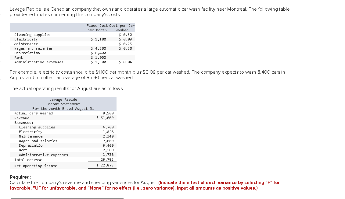 Lavage Rapide is a Canadian company that owns and operates a large automatic car wash facility near Montreal. The following table
provides estimates concerning the company's costs:
Fixed Cost Cost per Car
Washed
$ 0.50
$ 0. 09
$ 0. 25
$ 0.30
per Month
Cleaning supplies
Electricity
$ 1,100
Maintenance
$ 4,800
$ 8,400
$ 1,900
$ 1,500
Wages and salaries
Depreciation
Rent
Administrative expenses
$ 0.04
For example, electricity costs should be $1,100 per month plus $0.09 per car washed. The company expects to wash 8,400 cars in
August and to collect an average of $5.90 per car washed.
The actual operating results for August are as follows:
Lavage Rapide
Income Statement
For the Month Ended August 31
Actual cars washed
8,500
$ 51,660
Revenue
Expenses:
Cleaning supplies
Electricity
4,700
1,826
2,340
7,680
8,400
2,100
Maintenance
Wages and salaries
Depreciation
Rent
Administrative expenses
Total expense
1,736
28,782
Net operating income
$ 22,878
Required:
Calculate the company's revenue and spending variances for August. (Indicate the effect of each variance by selecting "F" for
favorable, "U" for unfavorable, and "None" for no effect (i.e., zero variance). Input all amounts as positive values.)
