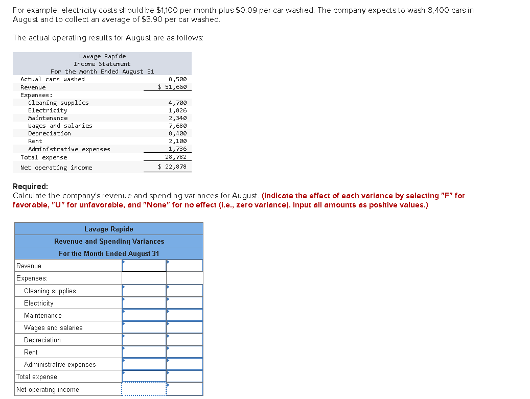 For example, electricity costs should be $1,100 per month plus $0.09 per car washed. The company expects to wash 8,400 cars in
August and to collect an average of $5.90 per car washed.
The actual operating results for August are as follows:
Lavage Rapide
Income Statement
For the Month Ended August 31
Actual cars washed
8,500
$ 51,660
Revenue
Expenses:
Cleaning supplies
Electricity
4,700
1,826
2,340
7,680
8,400
2,100
1,736
Maintenance
Wages and salaries
Depreciation
Rent
Administrative expenses
Total expense
28,782
$ 22,878
Net operating income
Required:
Calculate the company's revenue and spending variances for August. (Indicate the effect of each variance by selecting "F" for
favorable, "U" for unfavorable, and "None" for no effect (i.e., zero variance). Input all amounts as positive values.)
Lavage Rapide
Revenue and Spending Variances
For the Month Ended August 31
Revenue
Expenses:
Cleaning supplies
Electricity
Maintenance
Wages and salaries
Depreciation
Rent
Administrative expenses
Total expense
Net operating income
