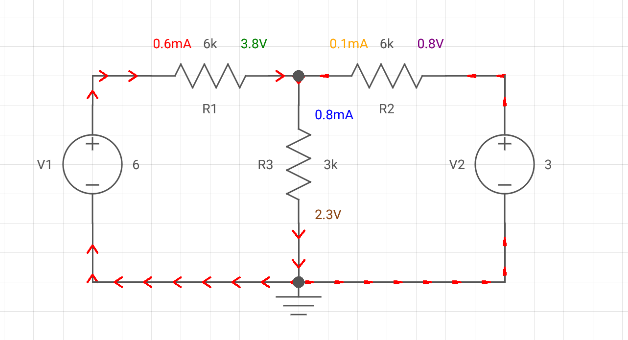 0.6mA 6k
3.8V
0.1mA 6k
0.8V
R1
R2
0.8mA
V1
R3
3k
V2
2.3V
+
