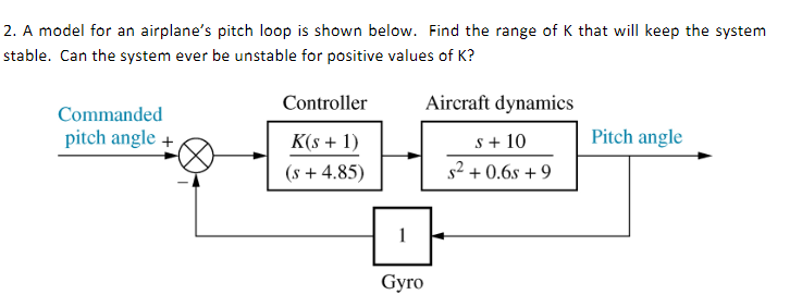2. A model for an airplane's pitch loop is shown below. Find the range of K that will keep the system
stable. Can the system ever be unstable for positive values of K?
Controller
Aircraft dynamics
Commanded
pitch angle +
K(s + 1)
Pitch angle
s + 10
s2 + 0.6s + 9
(s + 4.85)
1
Gyro
