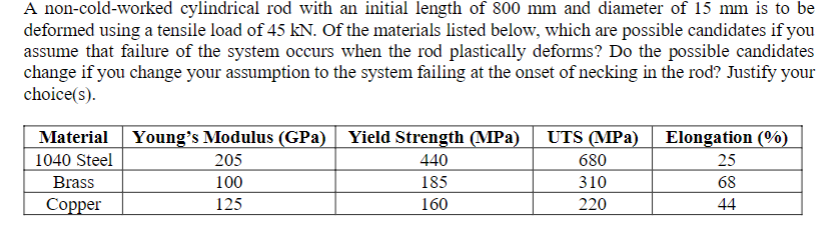 A non-cold-worked cylindrical rod with an initial length of 800 mm and diameter of 15 mm is to be
deformed using a tensile load of 45 kN. Of the materials listed below, which are possible candidates if you
assume that failure of the system occurs when the rod plastically deforms? Do the possible candidates
change if you change your assumption to the system failing at the onset of necking in the rod? Justify your
choice(s).
Material Young’s Modulus (GPa) Yield Strength (MPa)
1040 Steel
UTS (MPa) Elongation (%)
680
205
440
25
Brass
100
185
310
68
Сopper
125
160
220
44
