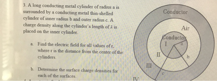 3. A long conducting metal cylinder of radius a is
surrounded by a conducting metal thin-shelled
cylinder of inner radius b and outer radius c. A
charge density along the cylinder's length of A is
placed on the inner cylinder.
Conductor
Air
Conducto
a. Find the electric field for all values of r,
where r is the distance from the center of the
П
cylinders.
Ш
b. Determine the surface charge densities for
each of the surfaces.
IV
