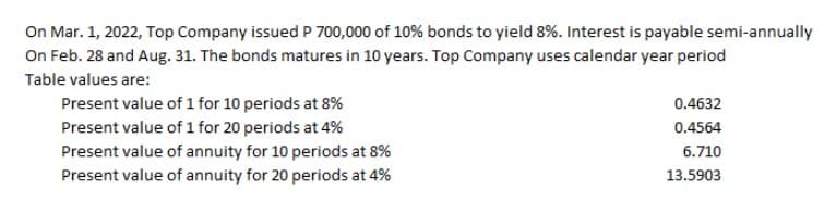 On Mar. 1, 2022, Top Company issued P 700,000 of 10% bonds to yield 8%. Interest is payable semi-annually
On Feb. 28 and Aug. 31. The bonds matures in 10 years. Top Company uses calendar year period
Table values are:
Present value of 1 for 10 periods at 8%
0.4632
Present value of 1 for 20 periods at 4%
0.4564
Present value of annuity for 10 periods at 8%
6.710
Present value of annuity for 20 periods at 4%
13.5903
