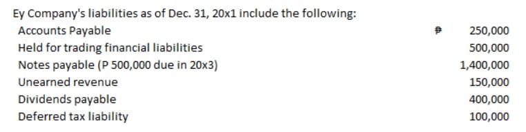 Ey Company's liabilities as of Dec. 31, 20x1 include the following:
Accounts Payable
Held for trading financial liabilities
Notes payable (P 500,000 due in 20x3)
Unearned revenue
Dividends payable
Deferred tax liability
P
250,000
500,000
1,400,000
150,000
400,000
100,000