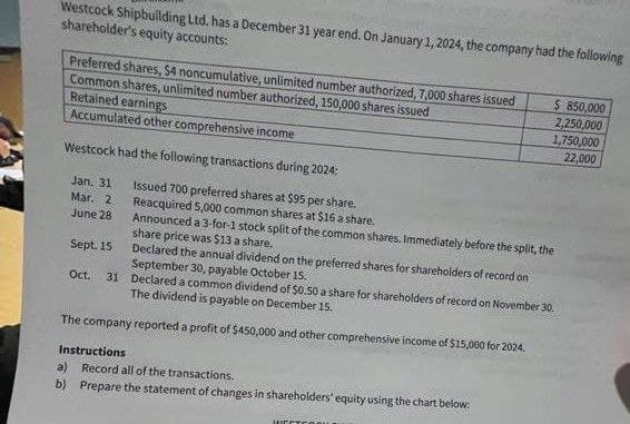 Westcock Shipbuilding Ltd. has a December 31 year end. On January 1, 2024, the company had the following
shareholder's equity accounts:
Preferred shares, $4 noncumulative, unlimited number authorized, 7,000 shares issued
Common shares, unlimited number authorized, 150,000 shares issued
Retained earnings
Accumulated other comprehensive income
Westcock had the following transactions during 2024:
Jan. 31
Mar. 2
June 28
Sept. 15
Oct. 31
Issued 700 preferred shares at $95 per share.
Reacquired 5,000 common shares at $16 a share.
Announced a 3-for-1 stock split of the common shares. Immediately before the split, the
share price was $13 a share.
Declared the annual dividend on the preferred shares for shareholders of record on
September 30, payable October 15.
Declared a common dividend of $0.50 a share for shareholders of record on November 30.
The dividend is payable on December 15.
The company reported a profit of $450,000 and other comprehensive income of $15,000 for 2024.
Instructions
a) Record all of the transactions.
b) Prepare the statement of changes in shareholders' equity using the chart below:
$ 850,000
2,250,000
1,750,000
22,000
WESTCOsu