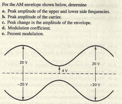 For the AM envelope shown below, determine
a. Peak amplitude of the upper and lower side frequencies.
b. Peak amplitude of the carrier.
c. Peak change in the amplitude of the envelope.
d. Modulation coefficient.
e. Percent modulation.
20 V
20 V
---
14 V
-20 V
-20 V
