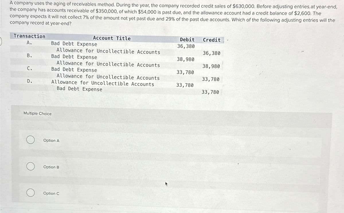 A company uses the aging of receivables method. During the year, the company recorded credit sales of $630,000. Before adjusting entries, at year-end,
the company has accounts receivable of $350,000, of which $54,000 is past due, and the allowance account had a credit balance of $2,600. The
company expects it will not collect 7% of the amount not yet past due and 29% of the past due accounts. Which of the following adjusting entries will the
company record at year-end?
Transaction
Account Title
Debit
Credit
A.
Bad Debt Expense
36,380
Allowance for Uncollectible Accounts
36,380
B.
Bad Debt Expense
38,980
Allowance for Uncollectible Accounts
38,980
C.
Bad Debt Expense
33,780
Allowance for Uncollectible Accounts
33,780
D.
Allowance for Uncollectible Accounts
33,780
Bad Debt Expense
33,780
Multiple Choice
Option A
Option B
Option C