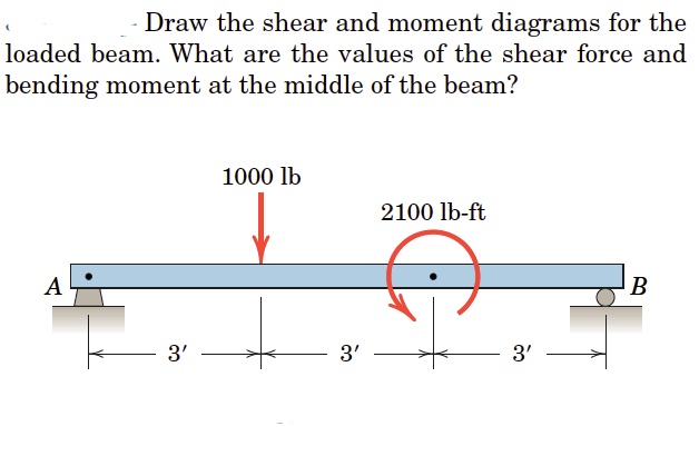 Draw the shear and moment diagrams for the
loaded beam. What are the values of the shear force and
bending moment at the middle of the beam?
1000 lb
2100 lb-ft
А
B
3'
3'
3'

