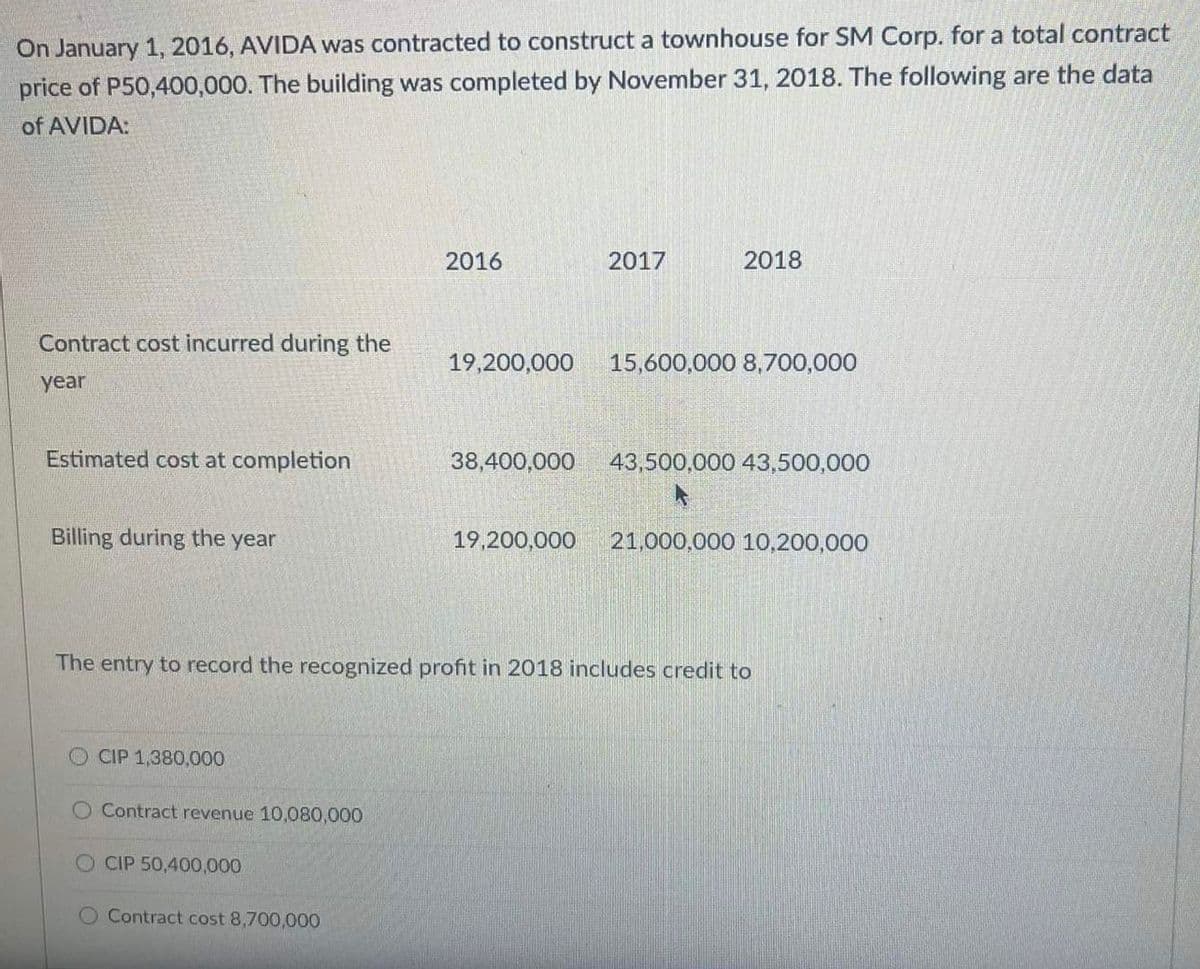 On January 1, 2016, AVIDA was contracted to construct a townhouse for SM Corp. for a total contract
price of P50,400,000. The building was completed by November 31, 2018. The following are the data
of AVIDA:
2016
2017
2018
Contract cost incurred during the
19,200,000
15,600,000 8,700,000
year
Estimated cost at completion
38,400,000
43,500,000 43,500,000
Billing during the year
19,200,000
21,000,000 10,200,000
The entry to record the recognized profit in 2018 includes credit to
O CIP 1,380,000
Contract revenue 10,080,000
O CIP 50,400,000
Contract cost 8,700,000
