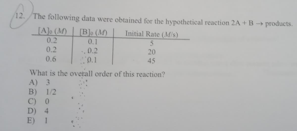 12.
The following data were obtained for the hypothetical reaction 2A + B products.
[A]o (M)
[B]o (M)
Initial Rate (M/s)
0.2
0.2
0.1
.0.2
0.1
20
0.6
45
What is the overall order of this reaction?
A) 3
B) 1/2
C) 0
D) 4
E) 1
