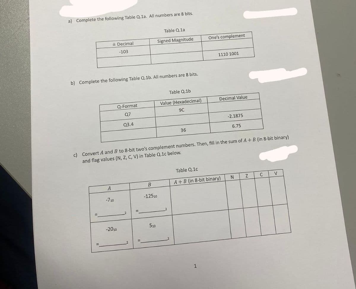 a) Complete the following Table Q.1a. All numbers are 8 bits.
Decimal
-103
b) Complete the following Table Q.1b. All numbers are 8 bits.
Q-Format
Q7
Q3.4
Table Q.1a
Signed Magnitude
B
Table Q.1b
Value (Hexadecimal)
9C
36
A
-12510
-710
38
510
-2010
One's complement
1110 1001
1
Decimal Value
c) Convert A and B to 8-bit two's complement numbers. Then, fill in the sum of A + B (in 8-bit binary)
and flag values (N, Z, C, V) in Table Q.1c below.
Table Q.1c
A + B (in 8-bit binary)
-2.1875
6.75
N
Z
C
V