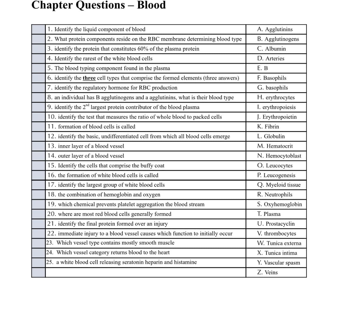Chapter Questions – Blood
1. Identify the liquid component of blood
A. Agglutinins
|2. What protein components reside on the RBC membrane determining blood type
Agglutinogens
3. identify the protein that constitutes 60% of the plasma protein
C. Albumin
4. Identify the rarest of the white blood cells
D. Arteries
5. The blood typing component found in the plasma
E. B
F. Basophils
G. basophils
6. identify the three cell types that comprise the formed elements (three answers)
7. identify the regulatory hormone for RBC production
8. an individual has B agglutinogens and a agglutinins, what is their blood type
9. identify the 2nd largest protein contributor of the blood plasma
H. erythrocytes
I. erythropoiesis
J. Erythropoietin
10. identify the test that measures the ratio of whole blood to packed cells
11. formation of blood cells is called
K. Fibrin
12. identify the basic, undifferentiated cell from which all blood cells emerge
L. Globulin
13. inner layer of a blood vessel
M. Hematocrit
14. outer layer of a blood vessel
N. Hemocytoblast
O. Leucocytes
P. Leucogenesis
15. Identify the cells that comprise the buffy coat
16. the formation of white blood cells is called
17. identify the largest group of white blood cells
Q. Myeloid tissue
18. the combination of hemoglobin and oxygen
R. Neutrophils
19. which chemical prevents platelet aggregation the blood stream
S. Oxyhemoglobin
20. where are most red blood cells generally formed
T. Plasma
U. Prostacyclin
V. thrombocytes
21. identify the final protein formed over an injury
22. immediate injury to a blood vessel causes which function to initially occur
23. Which vessel type contains mostly smooth muscle
W. Tunica externa
24. Which vessel category returns blood to the heart
X. Tunica intima
25. a white blood cell releasing seratonin heparin and histamine
Y. Vascular spasm
Z. Veins
