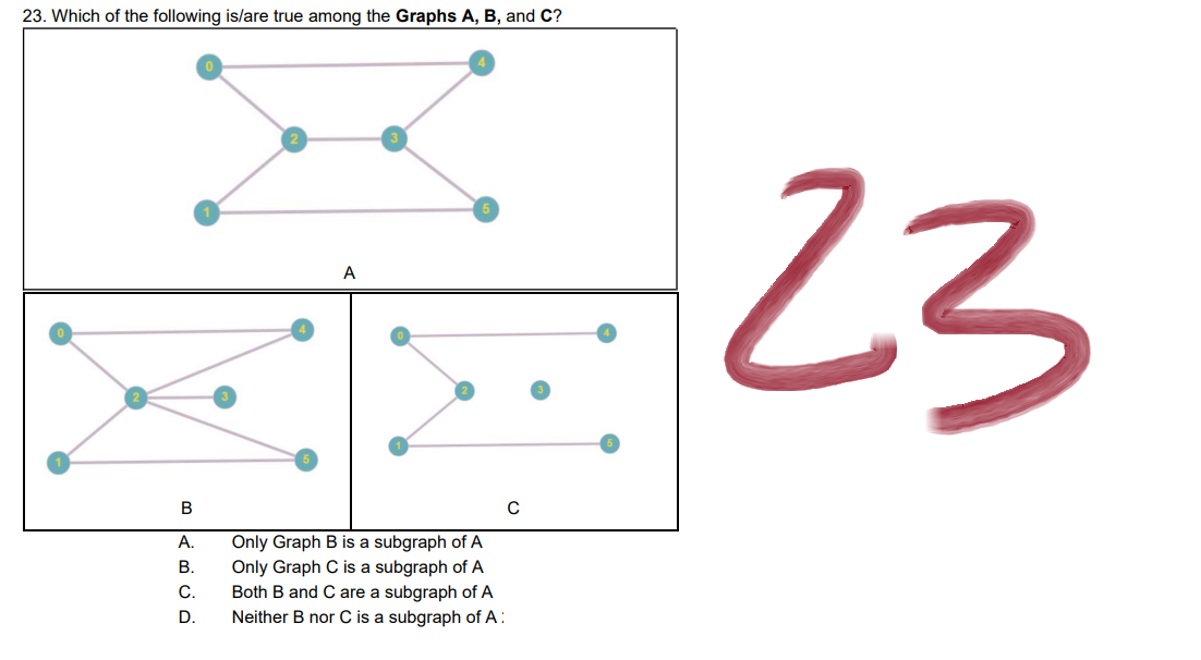 23. Which of the following is/are true among the Graphs A, B, and C?
A
Only Graph B is a subgraph of A
Only Graph C is a subgraph of A
Both B and C are a subgraph of A
Neither B nor C is a subgraph of A:
B
A.
B.
C.
D.
C
23