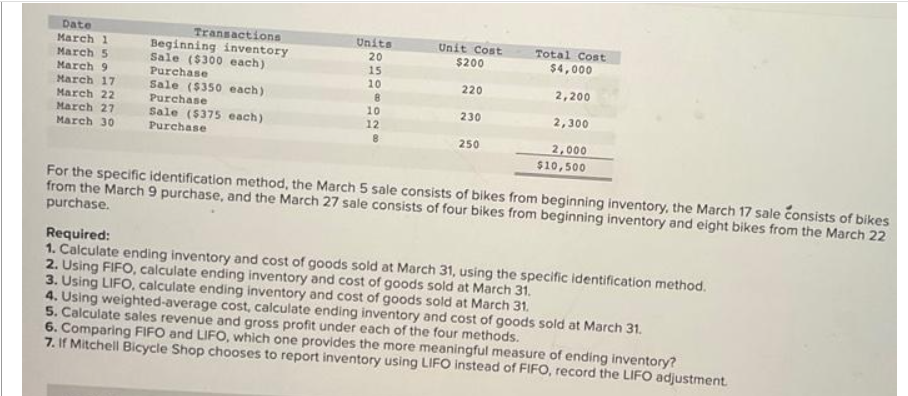 Date
March 1
March 5
March 9
March 17
March 22
March 27
March 30
Transactions
Beginning inventory
Sale ($300 each)
Purchase
Sale ($350 each)
Purchase
Sale ($375 each)
Purchase
Units
20
15
10
8
10
12
Unit Cost
$200
220
230
250
Total Cost
$4,000
2,200
2,300
2,000
$10,500
For the specific identification method, the March 5 sale consists of bikes from beginning inventory, the March 17 sale consists of bikes
from the March 9 purchase, and the March 27 sale consists of four bikes from beginning inventory and eight bikes from the March 22
purchase.
Required:
1. Calculate ending inventory and cost of goods sold at March 31, using the specific identification method.
2. Using FIFO, calculate ending inventory and cost of goods sold at March 31.
3. Using LIFO, calculate ending inventory and cost of goods sold at March 31.
4. Using weighted-average cost, calculate ending inventory and cost of goods sold at March 31.
5. Calculate sales revenue and gross profit under each of the four methods.
6. Comparing FIFO and LIFO, which one provides the more meaningful measure of ending inventory?
7. If Mitchell Bicycle Shop chooses to report inventory using LIFO instead of FIFO, record the LIFO adjustment.