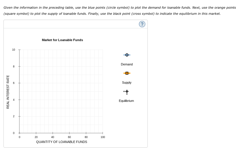 Given the information in the preceding table, use the blue points (circle symbol) to plot the demand for loanable funds. Next, use the orange points
(square symbol) to plot the supply of loanable funds. Finally, use the black point (cross symbol) to indicate the equilibrium in this market.
(?
Market for Loanable Funds
10
Demand
Supply
Equilibrium
20
40
60
80
100
QUANTITY OF LOANABLE FUNDS
REAL INTEREST RATE
