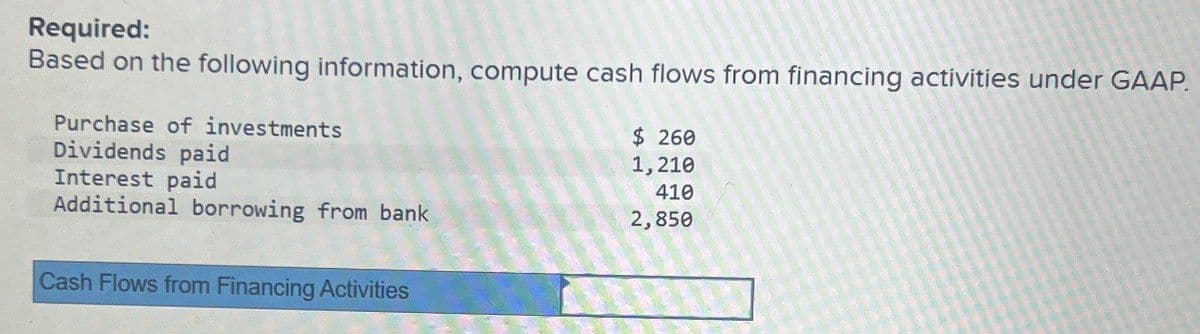 Required:
Based on the following information, compute cash flows from financing activities under GAAP.
Purchase of investments
Dividends paid
Interest paid
Additional borrowing from bank
$ 260
1,210
410
2,850
Cash Flows from Financing Activities