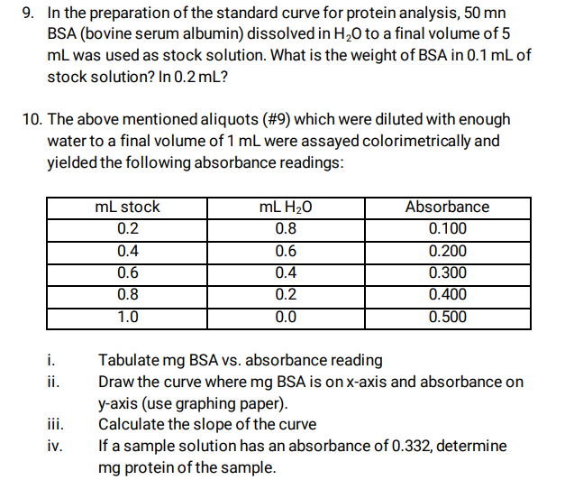 9. In the preparation of the standard curve for protein analysis, 50 mn
BSA (bovine serum albumin) dissolved in H,0 to a final volume of 5
mL was used as stock solution. What is the weight of BSA in 0.1 mL of
stock solution? In 0.2 mL?
10. The above mentioned aliquots (#9) which were diluted with enough
water to a final volume of 1 mL were assayed colorimetrically and
yielded the following absorbance readings:
Absorbance
mL stock
0.2
mL H20
0.8
0.100
0.4
0.6
0.200
0.6
0.4
0.300
0.8
0.2
0.400
1.0
0.0
0.500
i.
Tabulate mg BSA vs. absorbance reading
Draw the curve where mg BSA is on x-axis and absorbance on
y-axis (use graphing paper).
Calculate the slope of the curve
If a sample solution has an absorbance of 0.332, determine
mg protein of the sample.
ii.
iii.
iv.
