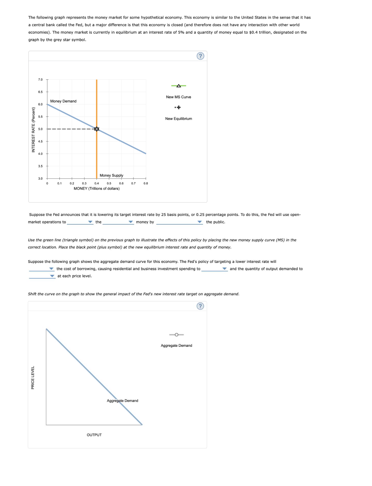 The following graph represents the money market for some hypothetical economy. This economy is similar to the United States in the sense that it has
a central bank called the Fed, but a major difference is that this economy is closed (and therefore does not have any interaction with other world
economies). The money market is currently in equilibrium at an interest rate of 5% and a quantity of money equal to $0.4 trillion, designated on the
graph by the grey star symbol.
INTEREST RATE (Percent)
7.0
6.5
6.0
5.5
PRICE LEVEL
4.5
4.0
3.5
3.0
0
Money Demand
0.1
Money Supply
0.3 0.4 0.5 0.6
MONEY (Trillions of dollars)
0.2
0.7
0.8
New MS Curve
Suppose the Fed announces that it is lowering its target interest rate by 25 basis points, or 0.25 percentage points. To do this, the Fed will use open-
market operations to
the
money by
the public.
OUTPUT
New Equilibrium
Use the green line (triangle symbol) on the previous graph to illustrate the effects of this policy by placing the new money supply curve (MS) in the
correct location. Place the black point (plus symbol) at the new equilibrium interest rate and quantity of money.
Suppose the following graph shows the aggregate demand curve for this economy. The Fed's policy of targeting a lower interest rate will
the cost of borrowing, causing residential and business investment spending to
at each price level.
Aggregate Demand
?
Shift the curve on the graph to show the general impact of the Fed's new interest rate target on aggregate demand.
Aggregate Demand
and the quantity of output demanded to
(?)