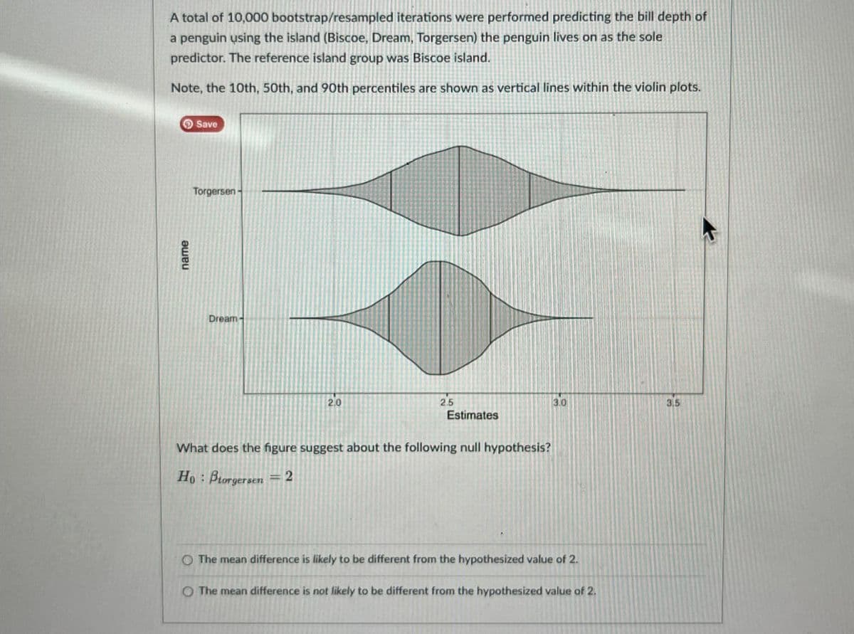 name
A total of 10,000 bootstrap/resampled iterations were performed predicting the bill depth of
a penguin using the island (Biscoe, Dream, Torgersen) the penguin lives on as the sole
predictor. The reference island group was Biscoe island.
Note, the 10th, 50th, and 90th percentiles are shown as vertical lines within the violin plots.
Save
Torgersen-
Dream-
2.0
2.5
Estimates
What does the figure suggest about the following null hypothesis?
Ho Borgersen 2
3.0
3.5
O The mean difference is likely to be different from the hypothesized value of 2.
O The mean difference is not likely to be different from the hypothesized value of 2.