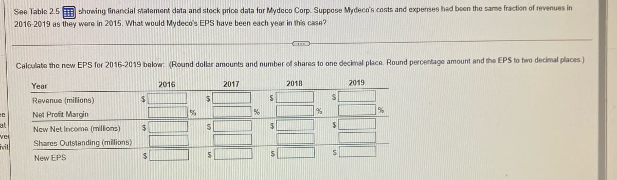 See Table 2.5
showing financial statement data and stock price data for Mydeco Corp. Suppose Mydeco's costs and expenses had been the same fraction of revenues in
2016-2019 as they were in 2015. What would Mydeco's EPS have been each year in this case?
Calculate the new EPS for 2016-2019 below: (Round dollar amounts and number of shares to one decimal place. Round percentage amount and the EPS to two decimal places.)
Year
2016
2017
2018
2019
Revenue (millions)
2$
2$
2$
%
Net Profit Margin
at
New Net Income (millions)
2$
$
$
24
ve
ivit
Shares Outstanding (millions)
2$
2$
New EPS

