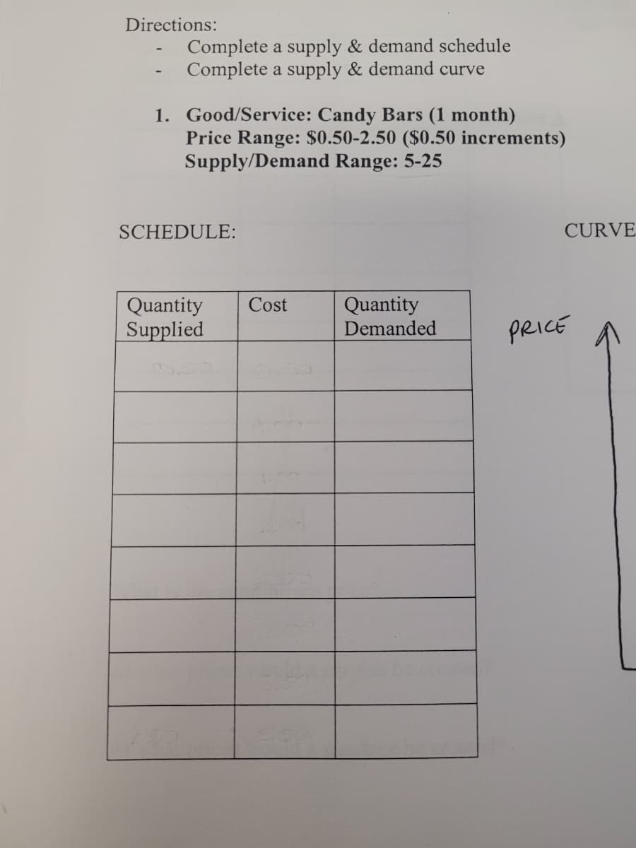 Directions:
Complete a supply & demand schedule
Complete a supply & demand curve
1. Good/Service: Candy Bars (1 month)
Price Range: $0.50-2.50 ($0.50 increments)
Supply/Demand Range: 5-25
SCHEDULE:
CURVE
Quantity
Supplied
Quantity
Demanded
Cost
PRICE
