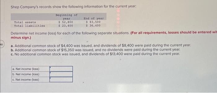 no
Shep Company's records show the following information for the current year:
Beginning of
year
$ 52,800
$ 23,400
Total assets
Total liabilities
End of year
$ 83,500
$ 36,400
Determine net income (loss) for each of the following separate situations. (For all requirements, losses should be entered wit
minus sign.)
a. Additional common stock of $4,400 was issued, and dividends of $8,400 were paid during the current year.
b. Additional common stock of $15,350 was issued, and no dividends were paid during the current year.
c. No additional common stock was issued, and dividends of $13,400 were paid during the current year.
a. Net income (loss)
b. Net income (loss)
c. Net income (loss)