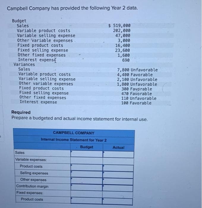 S
Campbell Company has provided the following Year 2 data.
Budget
Sales
Variable product costs
Variable selling expense
Other variable expenses.
Fixed product costs
Fixed selling expense
Other fixed expenses
Interest expens
Variances
Sales
Variable product costs
Variable selling expense
Other variable expenses
Fixed product costs
Fixed selling expense
Other fixed expenses
Interest expense
CAMPBELL COMPANY
Internal Income Statement for Year 2
Budget
Required
Prepare a budgeted and actual income statement for internal use.
Sales
Variable expenses:
Product costs
Selling expenses
Other expenses
Contribution margin
$ 519,000
202,000
47,000
3,000
16,400
23,600
1,600
690
Fixed expenses:
Product costs
7,800 Unfavorable
4,400 Favorable
2,100 Unfavorable
1,800 Unfavorable
300 Favorable
470 Favorable
110 Unfavorable
100 Favorable
Actual