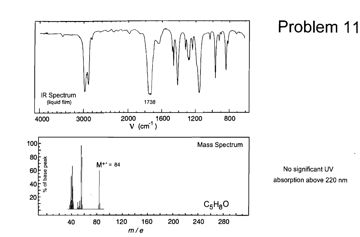 100
IR Spectrum
(liquid film)
4000
28 8 8
% of base peak
1738
3000
2000
1600
1200
800
V (cm³)
M+* = 84
Problem 11
Mass Spectrum
No significant UV
absorption above 220 nm
C5H8O
40
80
120
160
200
240
280
m/e