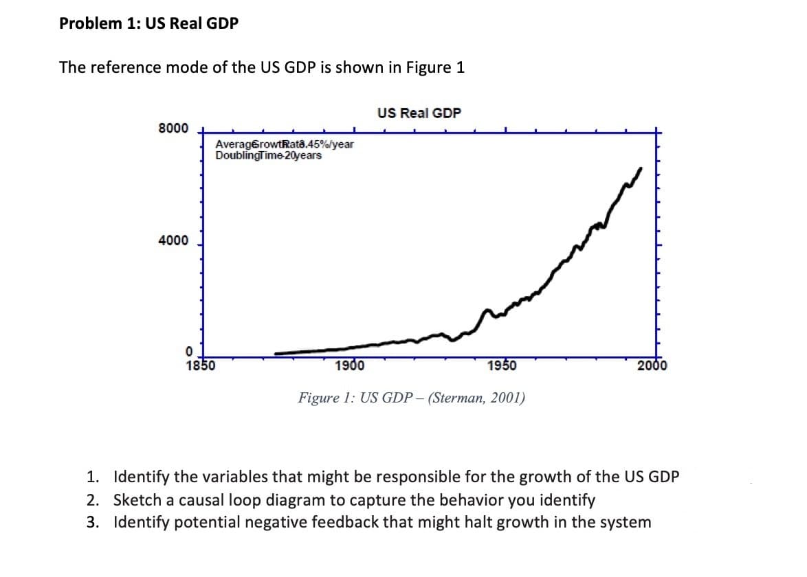 Problem 1: US Real GDP
The reference mode of the US GDP is shown in Figure 1
US Real GDP
8000
AveragerowtRata.45%lyear
DoublingTime-20years
4000
1850
1900
1950
2000
Figure 1: US GDP - (Sterman, 2001)
1. Identify the variables that might be responsible for the growth of the US GDP
2. Sketch a causal loop diagram to capture the behavior you identify
3. Identify potential negative feedback that might halt growth in the system
