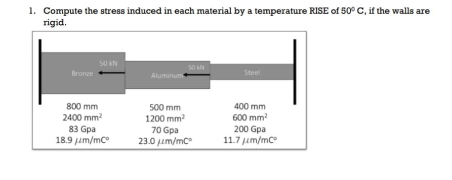 1. Compute the stress induced in each material by a temperature RISE of 50° C, if the walls are
rigid.
50 kN
50 kN
Bronze
Aluminum
Steel
400 mm
600 mm?
800 mm
500 mm
2400 mm?
1200 mm?
83 Gpa
18.9 um/mC°
70 Gpa
23.0 um/mc°
200 Gpa
11.7 um/mC°

