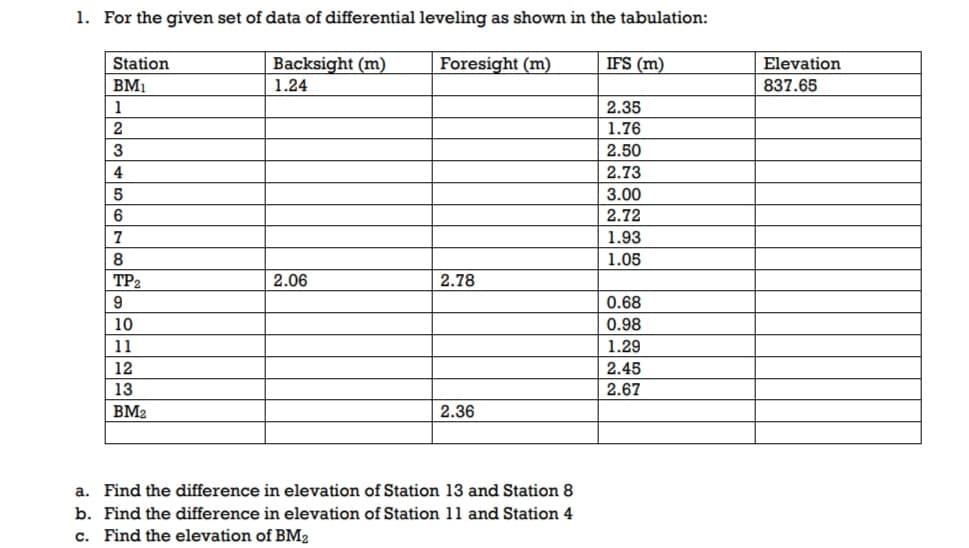 1. For the given set of data of differential leveling as shown in the tabulation:
Station
Backsight (m)
Foresight (m)
IFS (m)
Elevation
BM1
1.24
837.65
1
2.35
1.76
2.50
4
2.73
3.00
6
2.72
7
1.93
8.
1.05
TP2
2.06
2.78
9
0.68
10
0.98
11
1.29
12
2.45
13
2.67
BM2
2.36
a. Find the difference in elevation of Station 13 and Station 8
b. Find the difference in elevation of Station 11 and Station 4
c. Find the elevation of BM2
