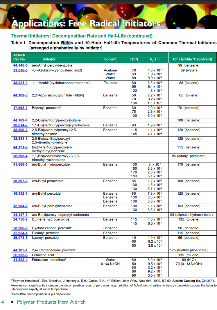 4
Applications: Free Radical Initiators
Thermal Initiators: Decomposition Rate and Half-Life (continued)
Table 1: Decompositon Rates and 10-Hour Half-life Temperatures of Common Thermal Initiators
(arranged alphabetically by initiator)
Aldrich
Cat. No.
Initiator
44,146-5
tert-Amyl peroxybenzoate
11,816-8 4,4-Azobis(4-cyanovaleric acid)
38,021-0 1,1'-Azobis(cyclohexanecarbonitrile)
44,109-0 2,2¹-Azobisisobutyronitrile (AIBN)
17,998-1 Benzoyl peroxide²
44,169-4 2,2-Bis(tert-butylperoxy)butane
38,814-9 1,1-Bis(tert-butylperoxy)cyclohexane
38,809-2 2,5-Bis(tert-butylperoxy)-2,5-
32,953-3
44,171-6
38,808-4
41,666-5 tert-Butyl hydroperoxide
dimethylhexane
2,5-Bis(tert-Butylperoxy)-
2,5-dimethyl-3-hexyne
Bis(1-(tert-butylperoxy)-1-
methylethyl)benzene
1,1-Bis(tert-butylperoxy)-3,3,5-
trimethylcyclohexane
38,807-6 tert-Butyl peracetate
16,852-1 tert-Butyl peroxide
15,904-2 tert-Butyl peroxybenzoate
44,147-3 tert-Butylperoxy isopropyl carbonate
24,750-2 Cumene hydroperoxide
28,908-6 Cyclohexanone peroxide
32,954-1 Dicumyl peroxide
29,078-5 Lauroyl peroxide
44,182-1 2,4- Pentanedione peroxide
26,933-6 Peracetic acid
21,622-4 Potassium persulfate³
Solvent
Acetone
Water
Water
Toluene
Benzene
Benzene
Benzene
Benzene
Benzene
Benzene
Benzene
Benzene
Benzene
Benzene
Benzene
Benzene
Benzene
Benzene
Water
0.1M NaOH
T(°C)
70
69
80
80
95
102
50
70
100
60
78
100
93
115
145
130
160
170
183
85
100
130
80
100
130
100
130
115
145
40
60
85
80
50
60
80
90
k (s.¹)
4.6 x 10-5
1.9 x 10-5
9.0 x 10-5
6.5 x 10-5
5.4 x 10-5
1.3 x 10+
2.2 x 10⁰
3.2 x 10-5
1.5 X 10-³
2.0 x 10-6
2.3 x 10-5
5.0 x 10*
1.9 x 10-5
1.1 x 10-5
4.7 x 10+
3 x 10-7
6.6 x 10-6
2.0 x 10-5
3.1 x 10-5
1.2 x 10⁰
1.5 x 10-5
5.7 x 10+
7.8 x 10-⁹
8.8 x 10-7
3.0 x 10-5
1.1 x 10-5
3.5 x 10-
4.0 x 10
6.6 x 10€
4.9 x 10
9.2 x 10€
3.8 x 10+
6.9 x 10
9.5 x 10-7
3.2 x 10-6
9.2 x 10-5
3.5 x 104
10h Half-life °C (Solvent)
99 (benzene)
69 (water)
88 (toluene)
65 (toluene)
70 (benzene)
100 (benzene)
120 (benzene)
125 (benzene)
115 (benzene)
85 (dibutyl phthalate)
170 (benzene)
100 (benzene)
125 (benzene)
103 (benzene)
98 (aliphatic hydrocarbons)
135 (toluene)
90 (benzene)
115 (benzene)
65 (benzene)
125 (triethyl phosphate)
135 (toluene)
60 (H₂O)
70 (0.1M NaOH)
¹"Polymer Handbook", Eds. Brandrup, J; Immergut, E.H.; Grulke, E.A., 4th Edition, John Wiley, New York, 1999, II/2-69; Aldrich Catalog No. 241,247-3.
²Amines can significantly increase the decomposition rates of peroxides, e.g., addition of N,N-dimethyl aniline to benzoyl peroxide causes the latter to
decompose rapidly at room temperature.
*Persulfate decomposition is pH dependent.
• Polymer Products from Aldrich