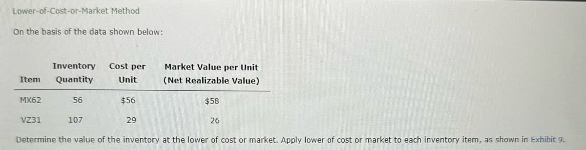 Lower-of-Cost-or-Market Method
On the basis of the data shown below:
Inventory Cost per
Market Value per Unit
Item
Quantity
Unit
(Net Realizable Value)
MX62
56
$56
$58
VZ31
107
29
26
Determine the value of the inventory at the lower of cost or market. Apply lower of cost or market to each inventory item, as shown in Exhibit 9.