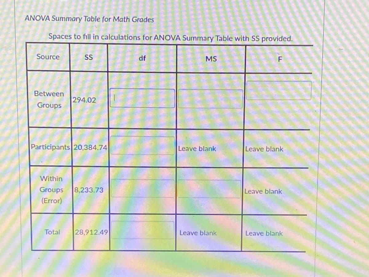 ANOVA Summary Table for Math Grades
Spaces to fill in calculations for ANOVA Summary Table with SS provided.
Source
SS
Between
294.02
Groups
df
MS
F
Participants 20,384.74
Leave blank
Leave blank
Within
Groups 8,233.73
(Error)
Leave blank
Total
28,912.49
Leave blank
Leave blank
