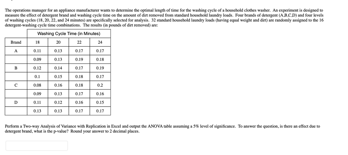 The operations manager for an appliance manufacturer wants to determine the optimal length of time for the washing cycle of a household clothes washer. An experiment is designed to
measure the effect of detergent brand and washing cycle time on the amount of dirt removed from standard household laundry loads. Four brands of detergent (A,B,C,D) and four levels
of washing cycles (18, 20, 22, and 24 minutes) are specifically selected for analysis. 32 standard household laundry loads (having equal weight and dirt) are randomly assigned to the 16
detergent-washing cycle time combinations. The results (in pounds of dirt removed) are:
Washing Cycle Time (in Minutes)
Brand
18
20
22
24
A
0.11
0.13
0.17
0.17
0.09
0.13
0.19
0.18
B
0.12
0.14
0.17
0.19
0.1
0.15
0.18
0.17
C
0.08
0.16
0.18
0.2
0.09
0.13
0.17
0.16
D
0.11
0.12
0.16
0.15
0.13
0.13
0.17
0.17
Perform a Two-way Analysis of Variance with Replication in Excel and output the ANOVA table assuming a 5% level of significance. To answer the question, is there an effect due to
detergent brand, what is the p-value? Round your answer to 2 decimal places.
