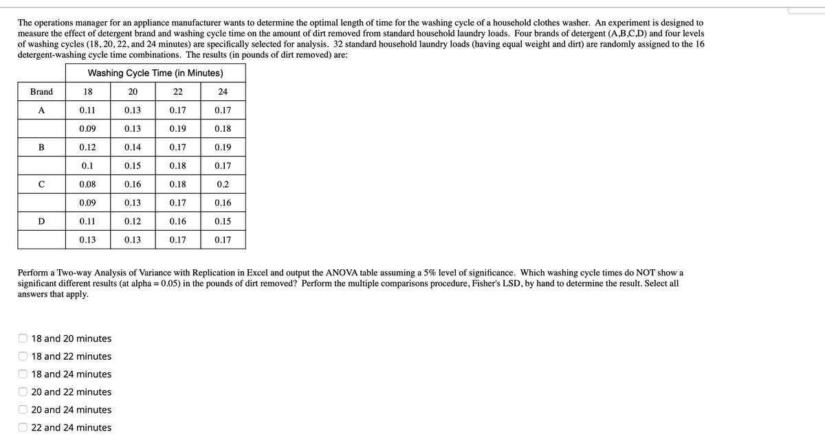 The operations manager for an appliance manufacturer wants to determine the optimal length of time for the washing cycle of a household clothes washer. An experiment is designed to
measure the effect of detergent brand and washing cycle time on the amount of dirt removed from standard household laundry loads. Four brands of detergent (A,B,C,D) and four levels
of washing cycles (18, 20, 22, and 24 minutes) are specifically selected for analysis. 32 standard household laundry loads (having equal weight and dirt) are randomly assigned to the 16
detergent-washing cycle time combinations. The results (in pounds of dirt removed) are:
Washing Cycle Time (in Minutes)
Brand
18
20
22
24
A
0.11
0.13
0.17
0.17
0.09
0.13
0.19
0.18
0.12
0.14
0.17
0.19
0.1
0.15
0.18
0.17
0.08
0.16
0.18
0.2
0.09
0.13
0.17
0.16
0.11
0.12
0.16
0.15
0.13
0.13
0.17
0.17
Perform a Two-way Analysis of Variance with Replication in Excel and output the ANOVA table assuming a 5% level of significance. Which washing cycle times do NOT show a
significant different results (at alpha = 0.05) in the pounds of dirt removed? Perform the multiple comparisons procedure, Fisher's LSD, by hand to determine the result. Select all
answers that apply.
18 and 20 minutes
18 and 22 minutes
18 and 24 minutes
20 and 22 minutes
20 and 24 minutes
22 and 24 minutes
