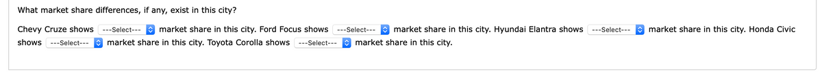 What market share differences, if any, exist in this city?
Chevy Cruze shows
---Select---
O market share in this city. Ford Focus shows
---Select---
O market share in this city. Hyundai Elantra shows
---Select---
O market share in this city. Honda Civic
shows
---Select---
market share in this city. Toyota Corolla shows
---Select---
O market share in this city.
