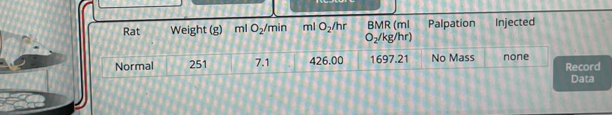 Palpation
Injected
BMR (ml
O2/kg/hr)
Rat
Weight (g) ml O2/min
ml 02/hr
7.1
426.00
1697.21
No Mass
none
Normal
251
Record
Data
