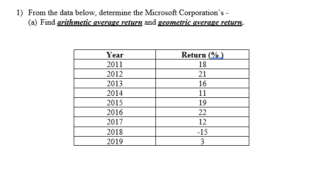 1) From the data below, determine the Microsoft Corporation's -
(a) Find arithmetic average return and geometric average return.
Year
2011
2012
2013
2014
2015
2016
2017
2018
2019
Return (%)
18
21
16
11
19
22
12
-15
3