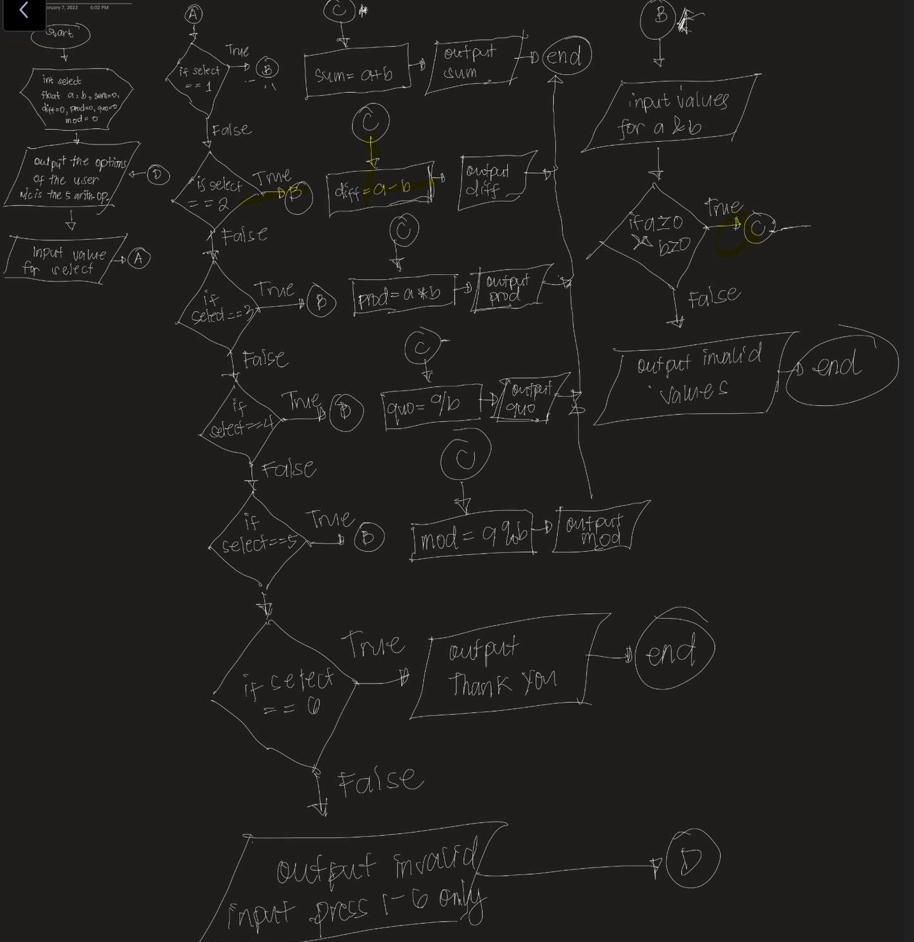 wry
ort
True
output to end)
int seleck
if select
Sem= Otb
sum
fkat a,b, sen-o,
di 0, Pnduo, quo
nod. o
input values
for a &b
False
out pit the optins/
Of the user
4-
Fis select
True
output
X False
true
ifazo
Input vahre
for irelect
if
True
PIod=a*b / output
false
False
Out pet imalid
Vau-es
inali'd
end
True
Getect=>4
quo= b
False
if
True
Gelect===
mod%=D9%b/output
mod
True T But put
if cetect
end
Than k you
False
oufput imuard
input Dress -o
enly
