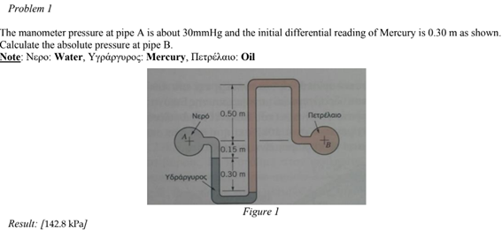 Problem 1
The manometer pressure at pipe A is about 30mmHg and the initial differential reading of Mercury is 0.30 m as shown.
Calculate the absolute pressure at pipe B.
Note: Νερο: Water, Υγράργυρος: Mercury, Πετρέλαιο: Οι
Result: [142.8 kPa]
Nepo 0.50 m
Πετρέλαιο
0.15 m
0.30 m
Υδράργυρος
Figure 1