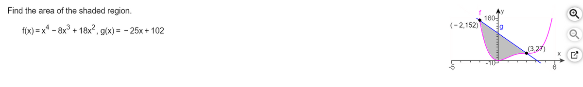 Find the area of the shaded region.
f(x)=x²-8x³ + 18x², g(x) = -25x+102
(-2,152)
160-
3g
(3,27)