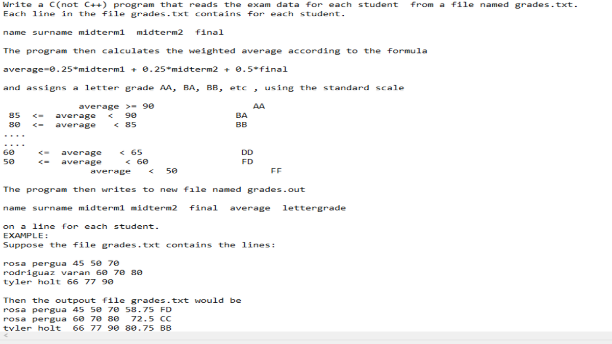 Write a C(not C++) program that reads the exam data for each student
Each line in the file grades.txt contains for each student.
from a
file named grades.txt.
name surname midterm1
midterm2
final
The program then calculates the weighted average according to the formula
average=0.25*midterm1 + 0.25*midterm2 + 0.5*final
and assigns a letter grade AA, BA, BB, etc , using the standard scale
average >= 90
90
AA
85
く=
average
BA
80
く=
average
< 85
BB
< 65
< 60
60
く=
average
DD
50
く=
average
FD
average
50
EE
The program then writes to new file named grades.out
name surname midterm1 midterm2
final
average
lettergrade
on a line for each student.
EXAMPLE:
Suppose the file grades.txt contains the lines:
rosa pergua 45 50 70
rodriguaz varan 60 70 80
tyler holt 66 77 90
Then the outpout file grades.txt would be
rosa pergua 45 50 70 58.75 FD
rosa pergua 60 70 80
tyler holt
72.5 CC
66 77 90 80.75 BB
