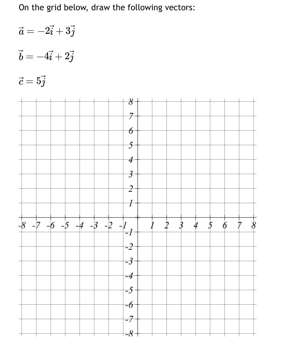 On the grid below, draw the following vectors:
a = −2i+3j
b = −4+2
c = 57
6
3
2
☑
16
x
-8-7-6-5-4-3-2-1
-2
1 2 3
-7
-8